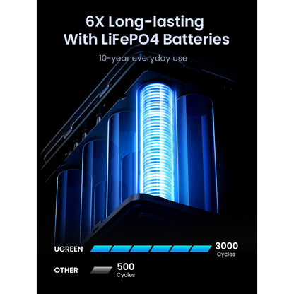 UGREEN PB770 External Battery, 48000mAh, 300W, QC + PD, 2 x USB-A - 3 x USB-C, Gray, Resealed