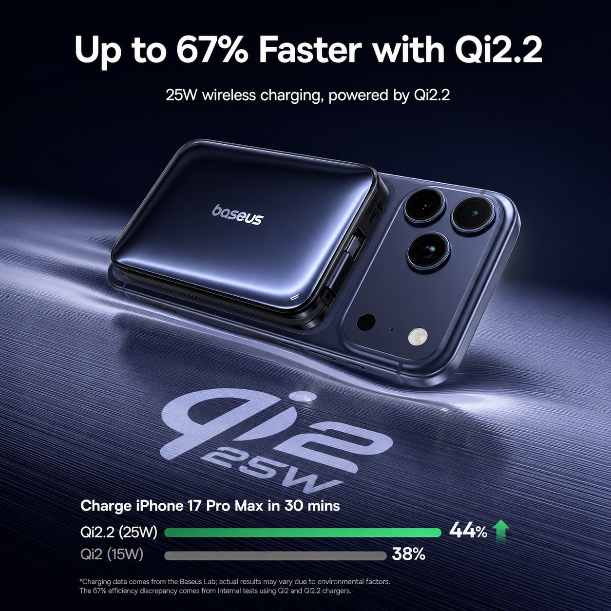 Безжичен външен акумулатор Baseus PicoGo AM61, 10000mAh, 45W, PD + FQI, 1 x QI - 2 x USB-C, Черен E0028V00