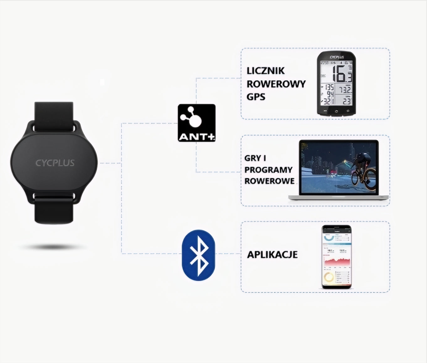 Гривна за мониторинг на сърдечния ритъм Cycplus H1, черна