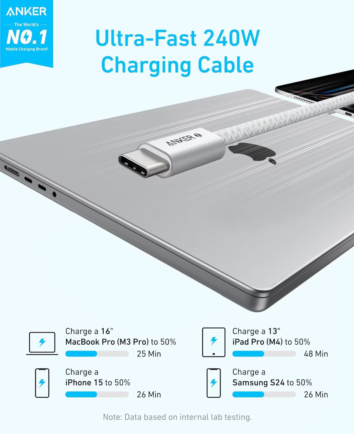 Кабел за данни и зареждане USB-C - USB-C Anker Zolo, 240W, 1m, Бял A8060H21