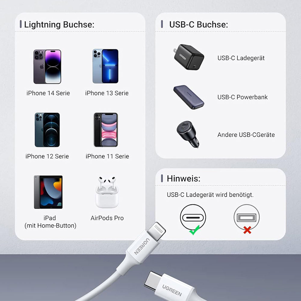 Кабел за данни и зареждане USB-C - Lightning UGREEN US171 (10493), 20W, 1m, Бял