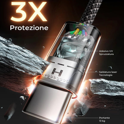 Кабел за данни и зареждане USB-C - USB-C Lisen, 60W, Комплект 5 броя (2 x 1m, 2 x 2m, 1 x 3m), Черен YL0123070010