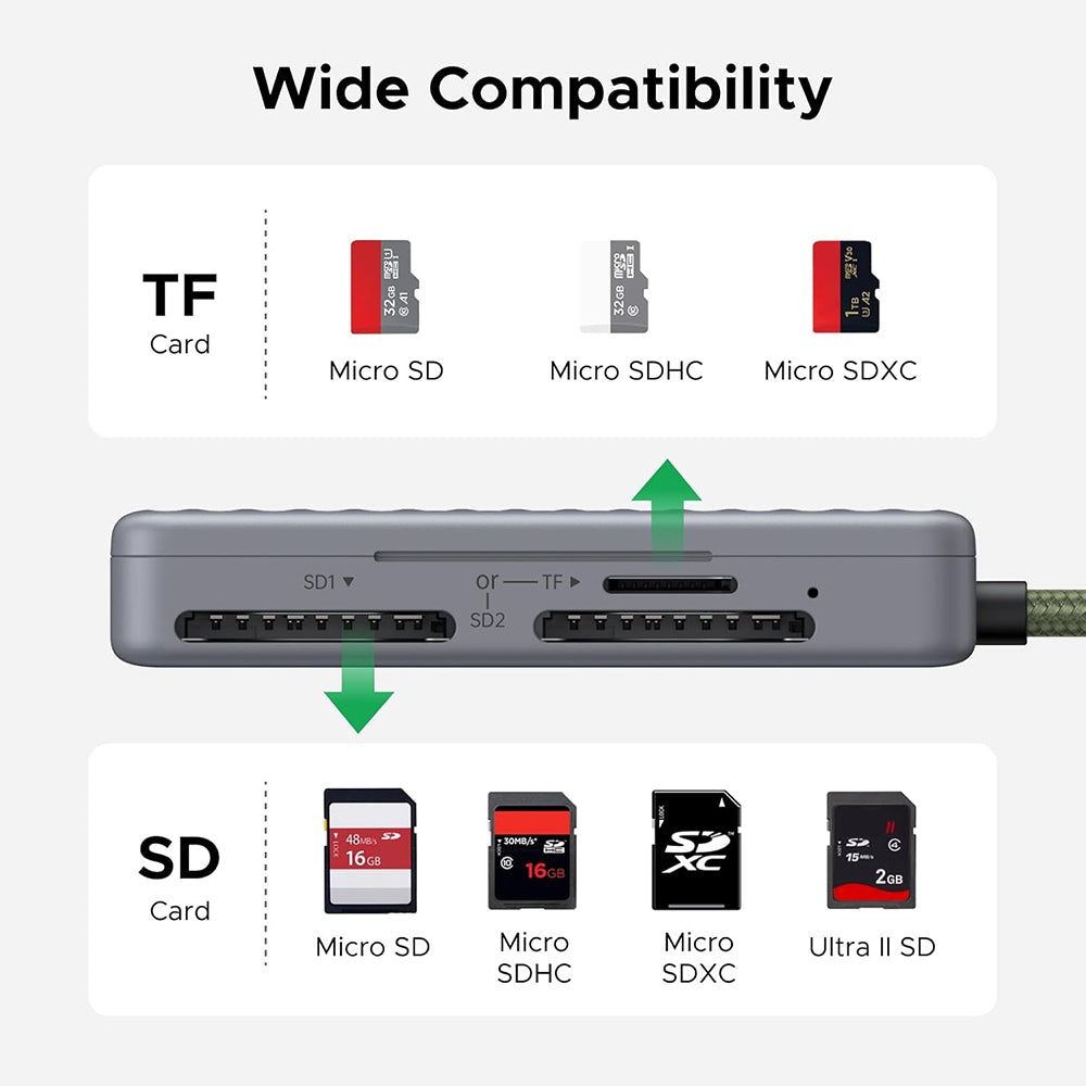 Четец за карти USB-C с органайзер UGREEN 55886, 2 x SD - microSD, Сив