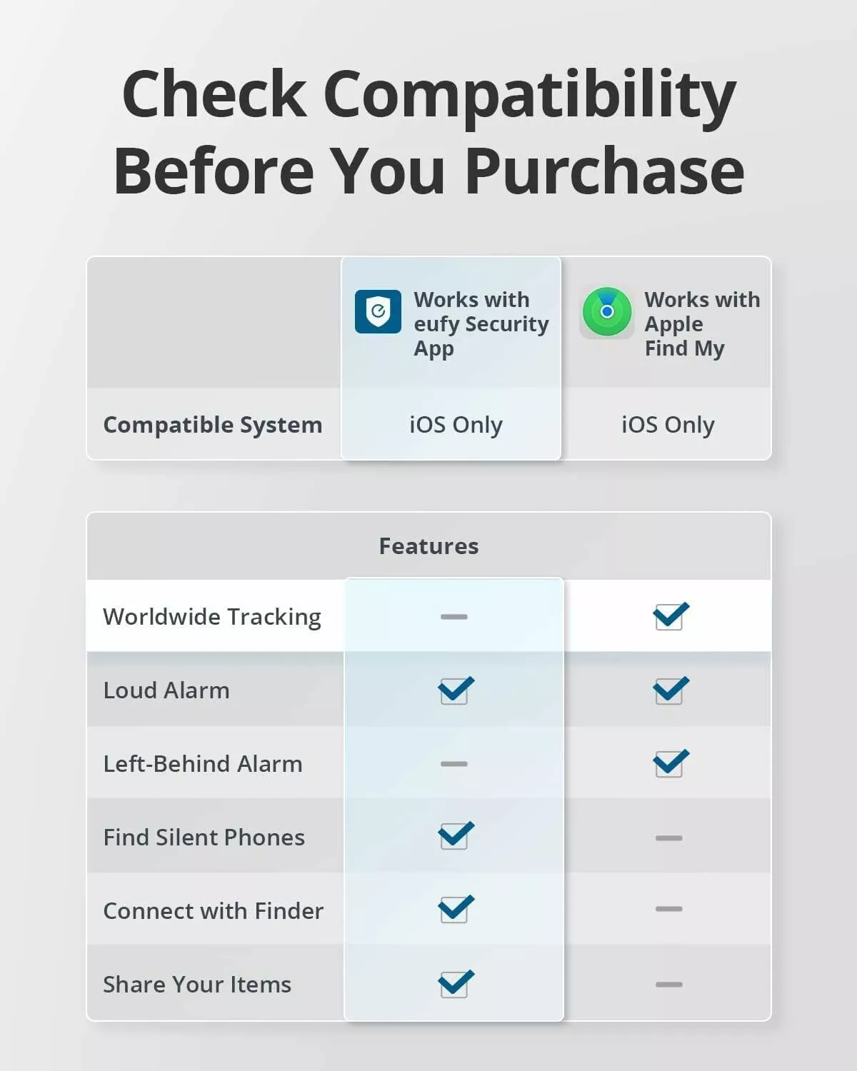 Eufy Security SmartTrack Link за iOS Series, комплект от 4 броя, черен E87B0012