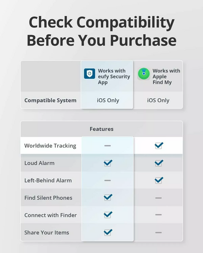 Eufy Security SmartTrack Link за iOS Series, комплект от 4 броя, черен E87B0012