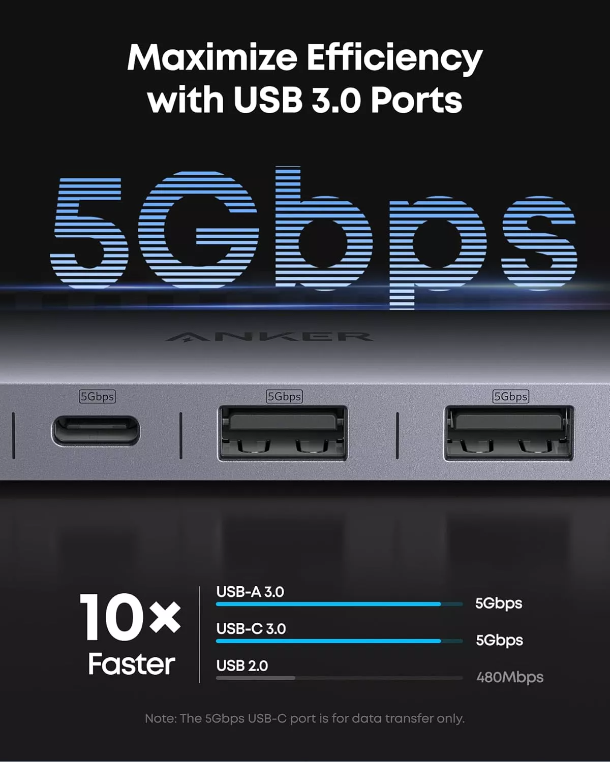 Hub USB-C Anker, 2 x USB-A 3.0 - 2 x USB-C - 1 x HDMI - 1 x SD - 1 x microSD, Сив A83D2HA1