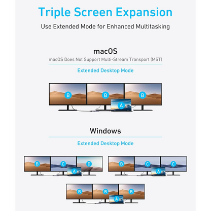 Hub USB-C Anker, 3 x USB-A 3.0 - 2 x USB-C - 2 x HDMI - 1 x VGA, Сив A83790A2