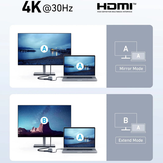 Hub USB-C Anker 332, 2 x USB-A - 2 x USB-C - 1 x HDMI, Сив A8355H11
