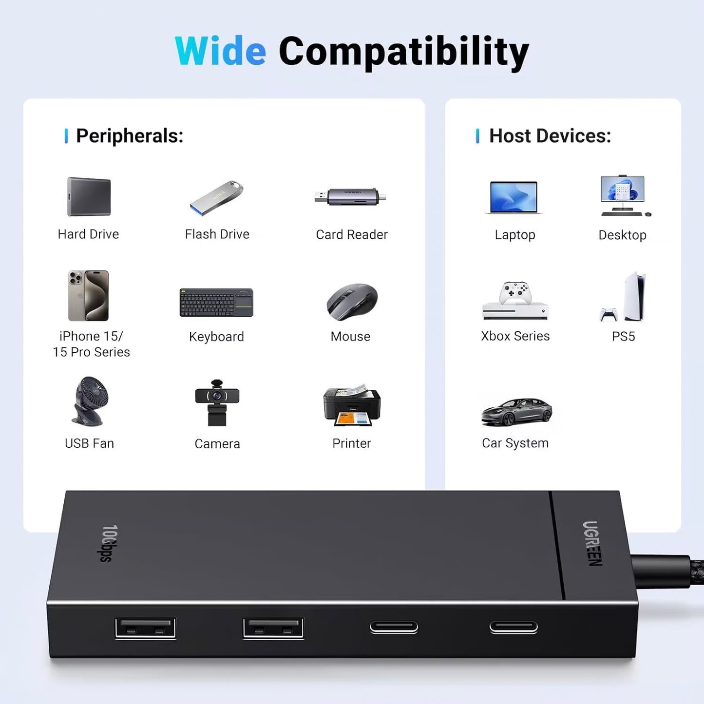 Hub USB-C UGREEN CM416, 2 x USB-A 3.1 - 2 x USB-C, 0.25m, Черен