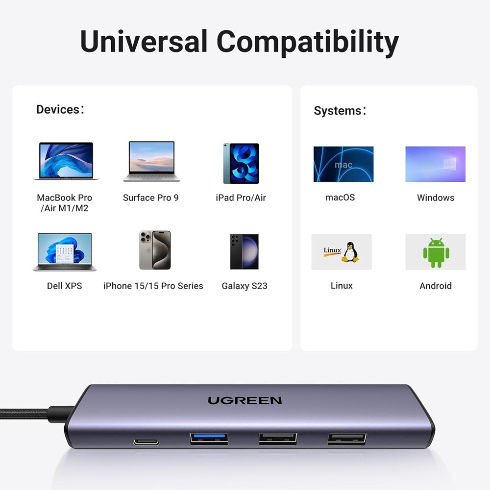 Hub USB-C UGREEN CM478, 1 x USB-A 3.0 - 2 x USB-A - 1 x USB-C - 1 x HDMI, Сив