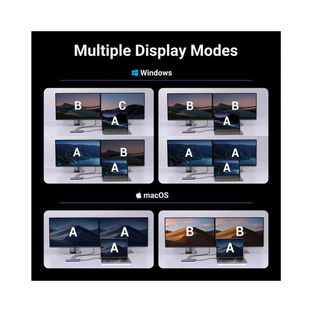 UGREEN CM498 USB-C Hub (45379), 2 x USB-A 3.2 - 3 x USB-C - 2 x HDMI, Gray