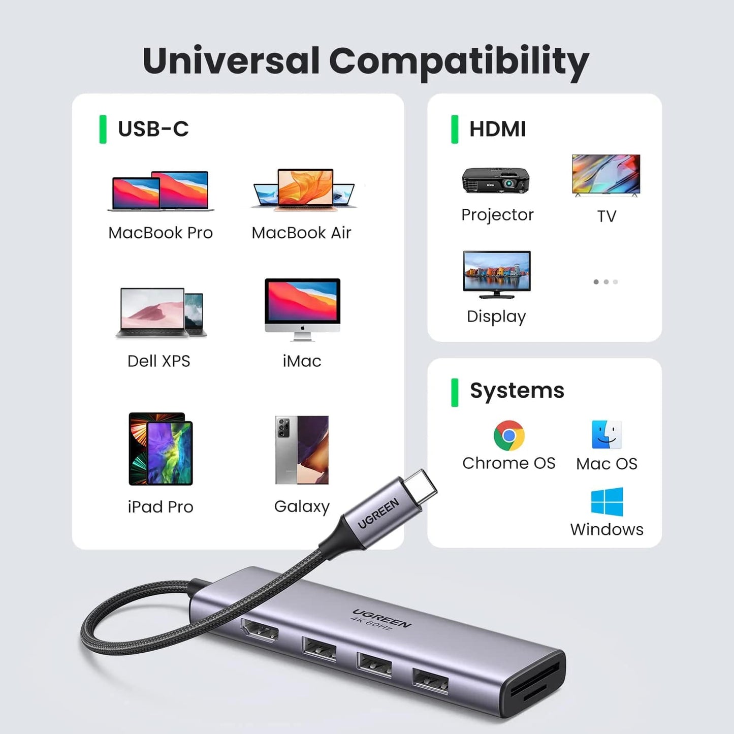 Hub USB-C UGREEN CM511 (60383), 3 x USB-A 3.2 - 1 x HDMI - 1 x SD - 1 x microSD, Сив