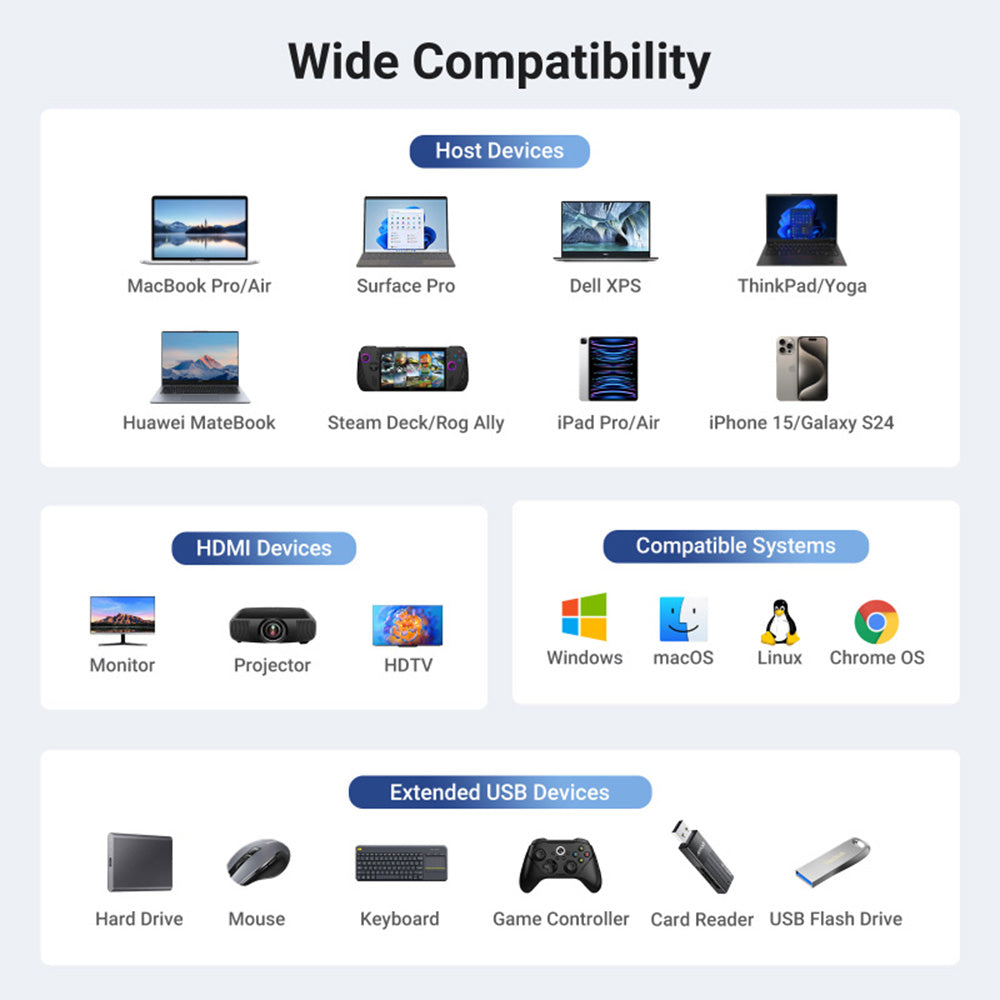 Hub USB-C UGREEN CM512 (45000), 2 x USB-A 3.2 - 2 x USB-C - 1 X HDMI - 1 x RJ45, Сив
