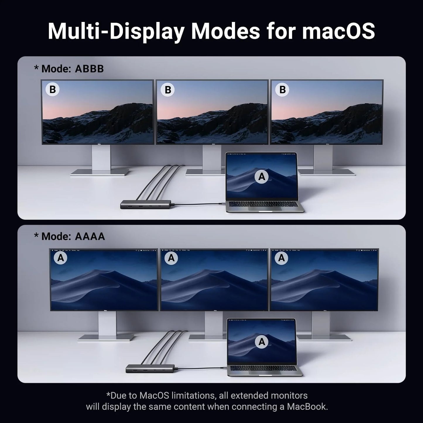 Hub USB-C UGREEN Revodok 308 CM639, 2 x USB-A 3.2 - 3 x USB-C - 1 x Display Port - 2 x HDMI, Сив