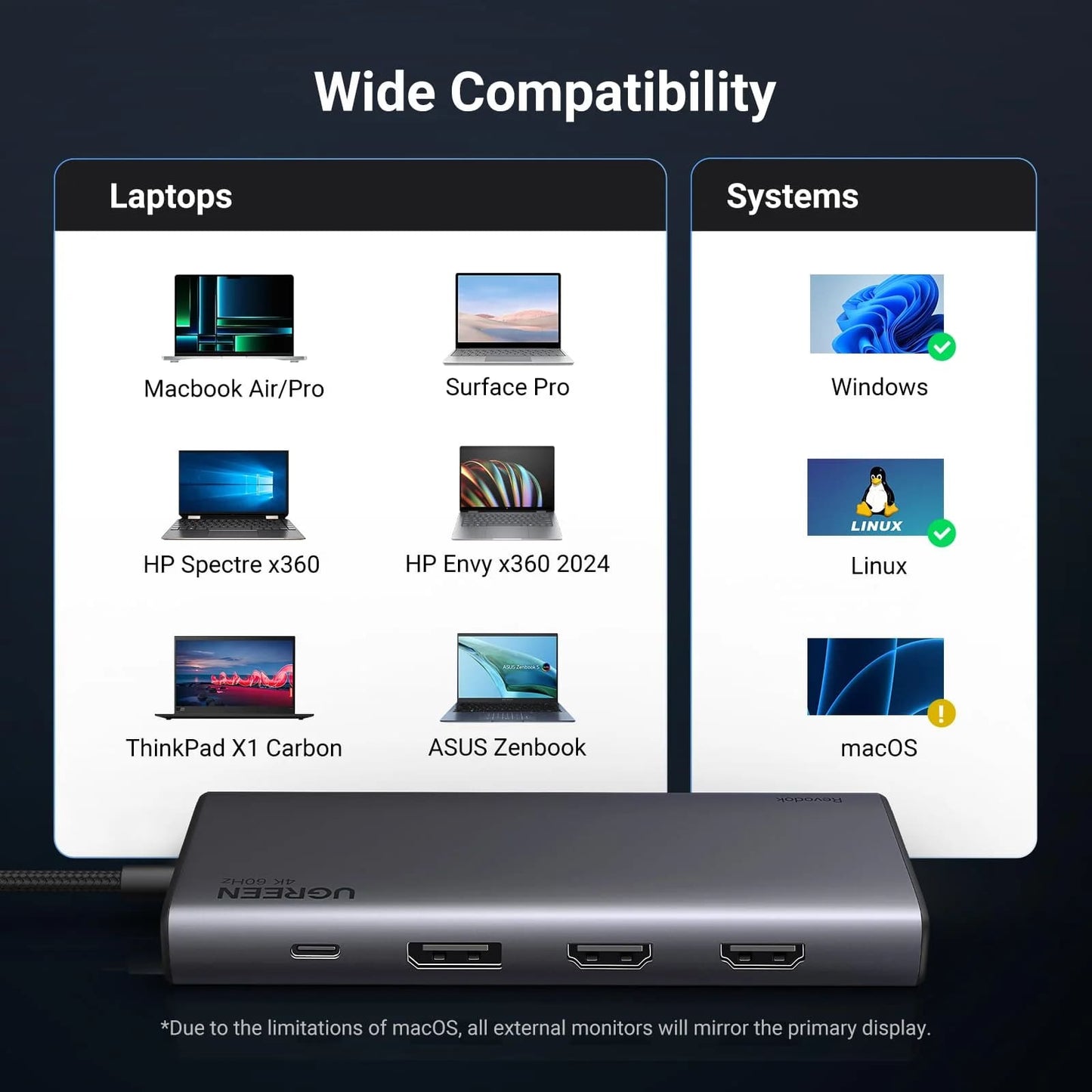 Hub USB-C UGREEN Revodok 308 CM639, 2 x USB-A 3.2 - 3 x USB-C - 1 x Display Port - 2 x HDMI, Сив