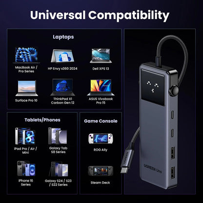 USB-C хъб UGREEN Uno (75177), 2 x USB-A 3.2 - 3 x USB-C - 1 x HDMI, Сив