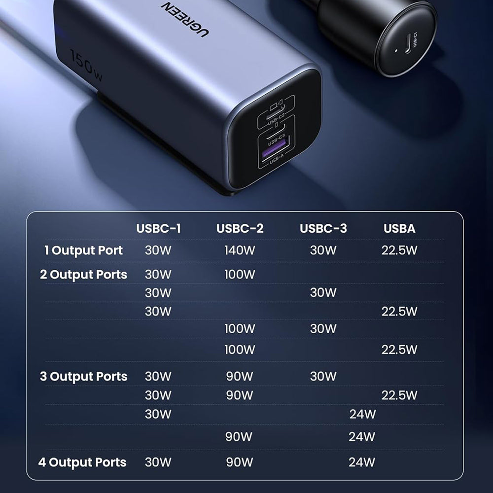 Автомобилен заряден уред UGREEN EC706, 150W, 5A, 1 x USB-A - 3 x USB-C, Черен