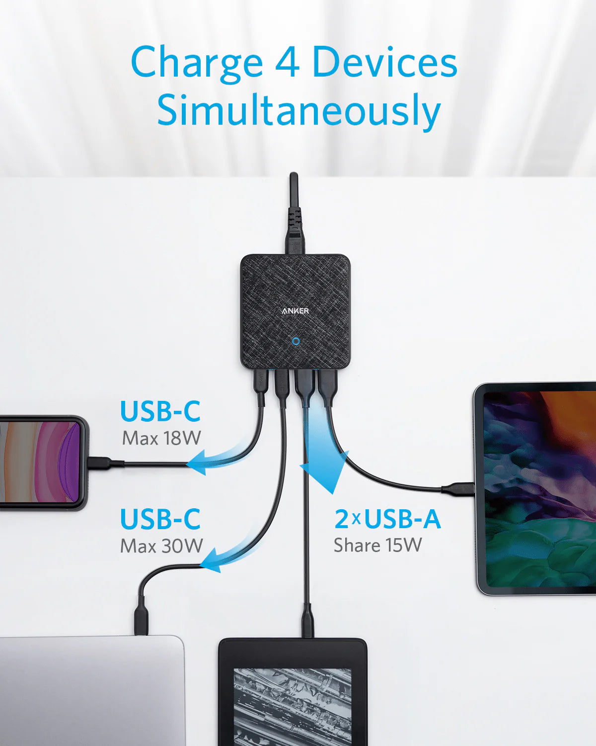 Зарядно устройство Anker PowerPort Atom III, 65W, 3A, 2 x USB-A - 2 x USB-C, Черно A2046G12