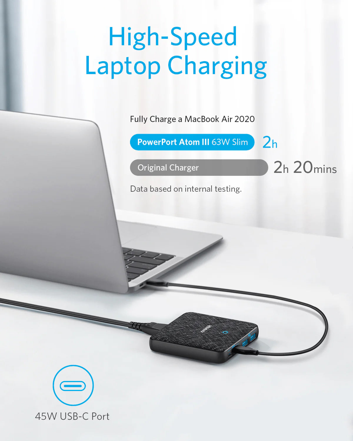 Зарядно устройство Anker PowerPort Atom III, 65W, 3A, 2 x USB-A - 2 x USB-C, Черно A2046G12