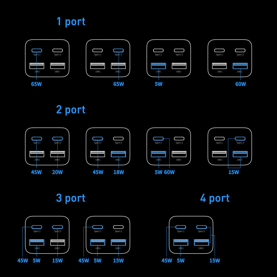 Мрежово зарядно устройство Baseus GaN3 Pro USB-C с кабел, 65W, 3A, 2 x USB-A - 2 x USB-C, черно CCGP04010101