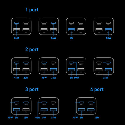 Мрежово зарядно устройство Baseus GaN3 Pro USB-C с кабел, 65W, 3A, 2 x USB-A - 2 x USB-C, черно CCGP04010101