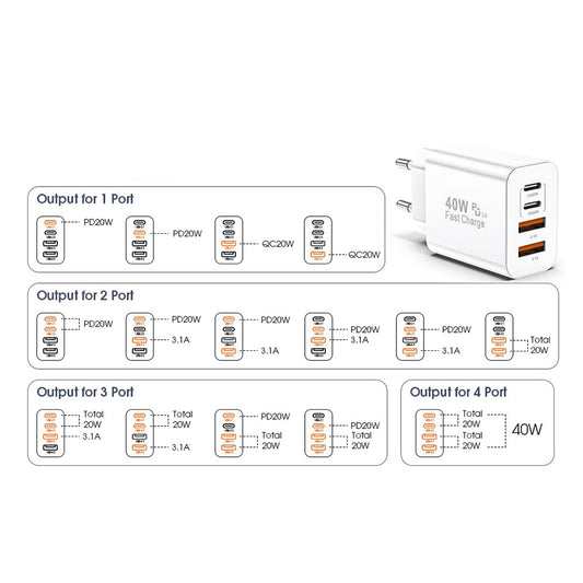 Зарядно за мрежа Techsuit PowerXQuad CH4, 40W, 3A, 2 x USB-A - 2 x USB-C, Бяло