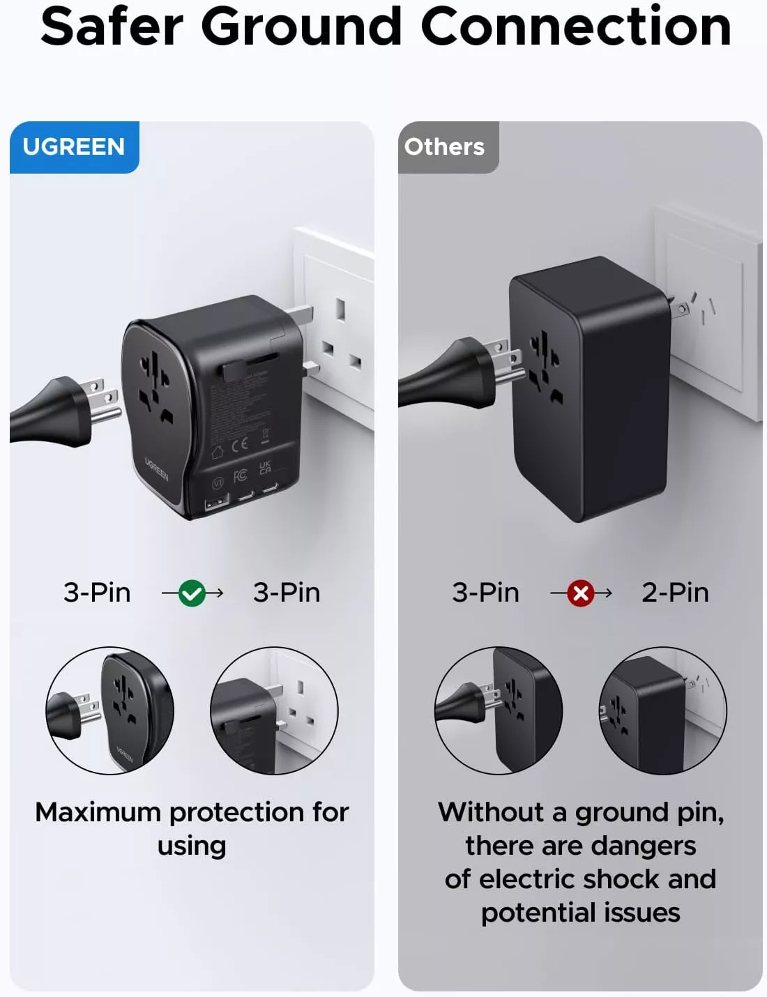Зарядно устройство за мрежа UGREEN Travel S550 (55001), 65W, 3.25A, 1 x USB-A - 2 x USB-C, Черно