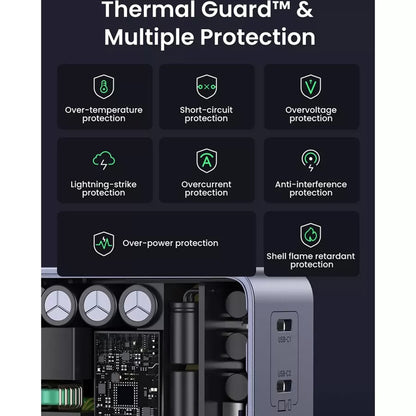 Зарядно устройство за мрежа UGREEN X570 Nexode S, 140W, 5A, 1 x USB-A - 3 x USB-C, Сиво