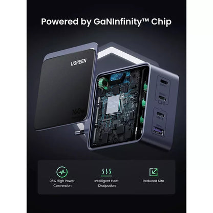 Зарядно устройство за мрежа UGREEN X570 Nexode S, 140W, 5A, 1 x USB-A - 3 x USB-C, Сиво