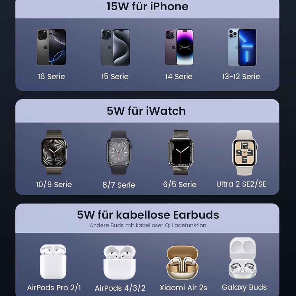 Безжично зарядно устройство за мрежа UGREEN W707 3в1, 25W, 1.67A, Сиво