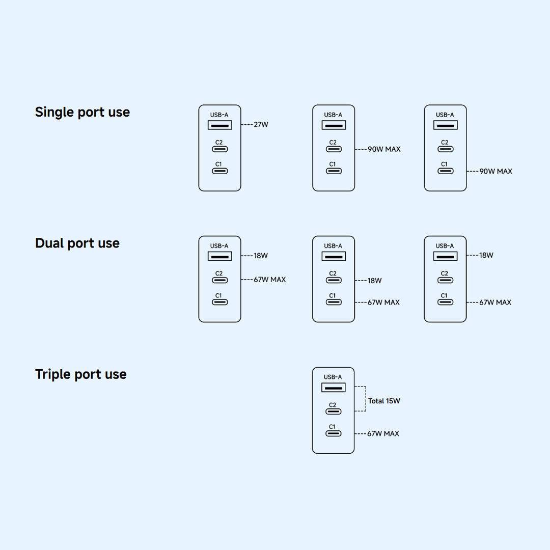 Xiaomi Network Charger, 90W, 6.1A, 1 x USB-A - 2 x USB-C, White BHR087MEU