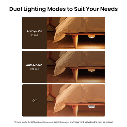 Yeelight Polaris 2 LED Night Light, Sensor, White YLYYD-0024