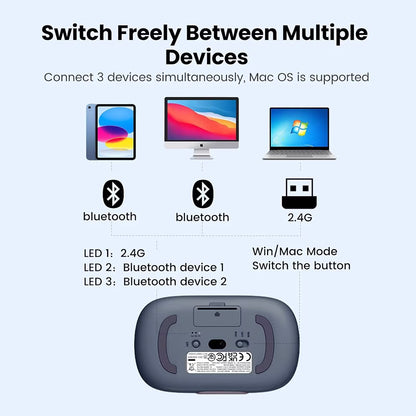 Безжична мишка UGREEN MU102 FUN+, 4000DPI, BT / Wi-Fi, Синя