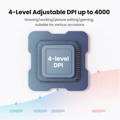 Безжична мишка UGREEN MU102 FUN+, 4000DPI, BT / Wi-Fi, Синя