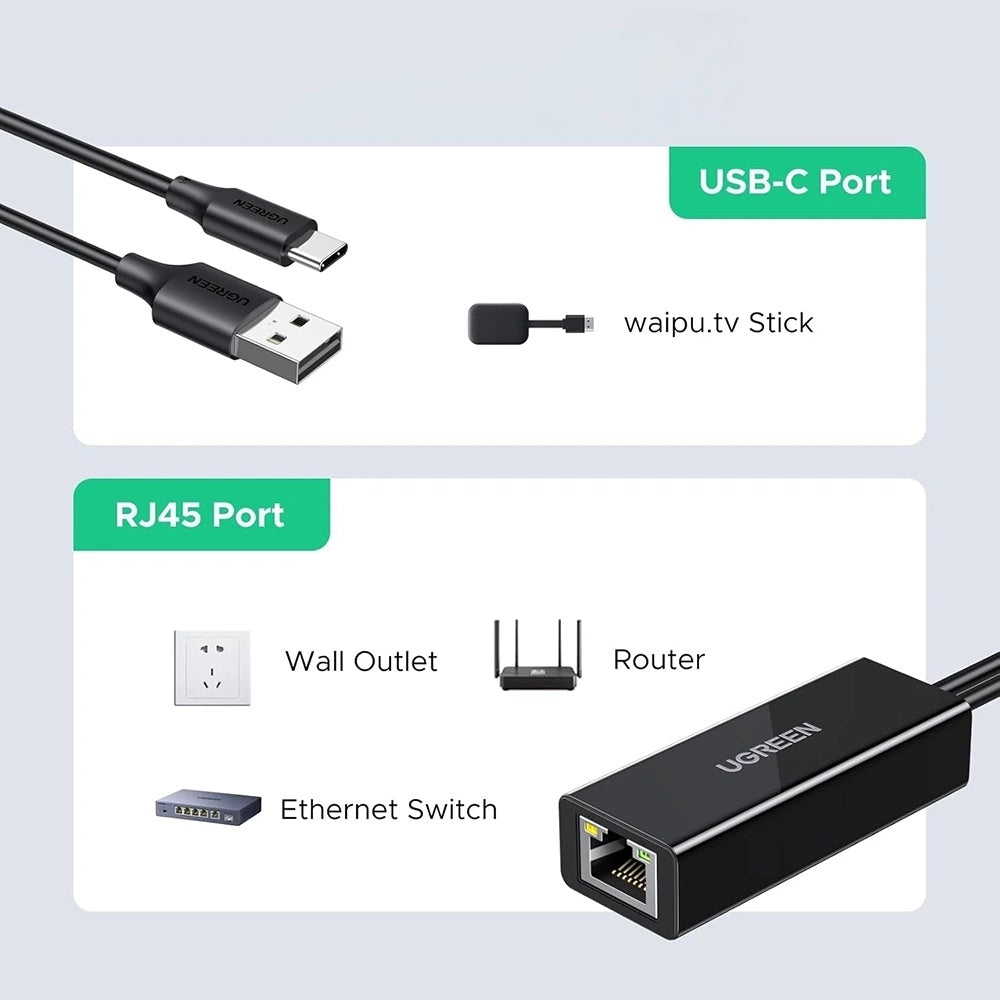 Мрежова карта UGREEN CR110 (75535), RJ45, USB / USB-C, Черен