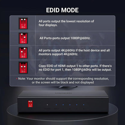Splitter Video HDMI UGREEN CM570 (90514), Черен