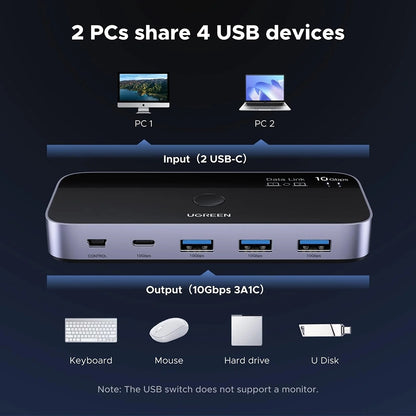 Switch USB UGREEN CM691 (45784), 3 x USB-A 3.2 - 1 x USB-C - 1 x miniUSB, Черен