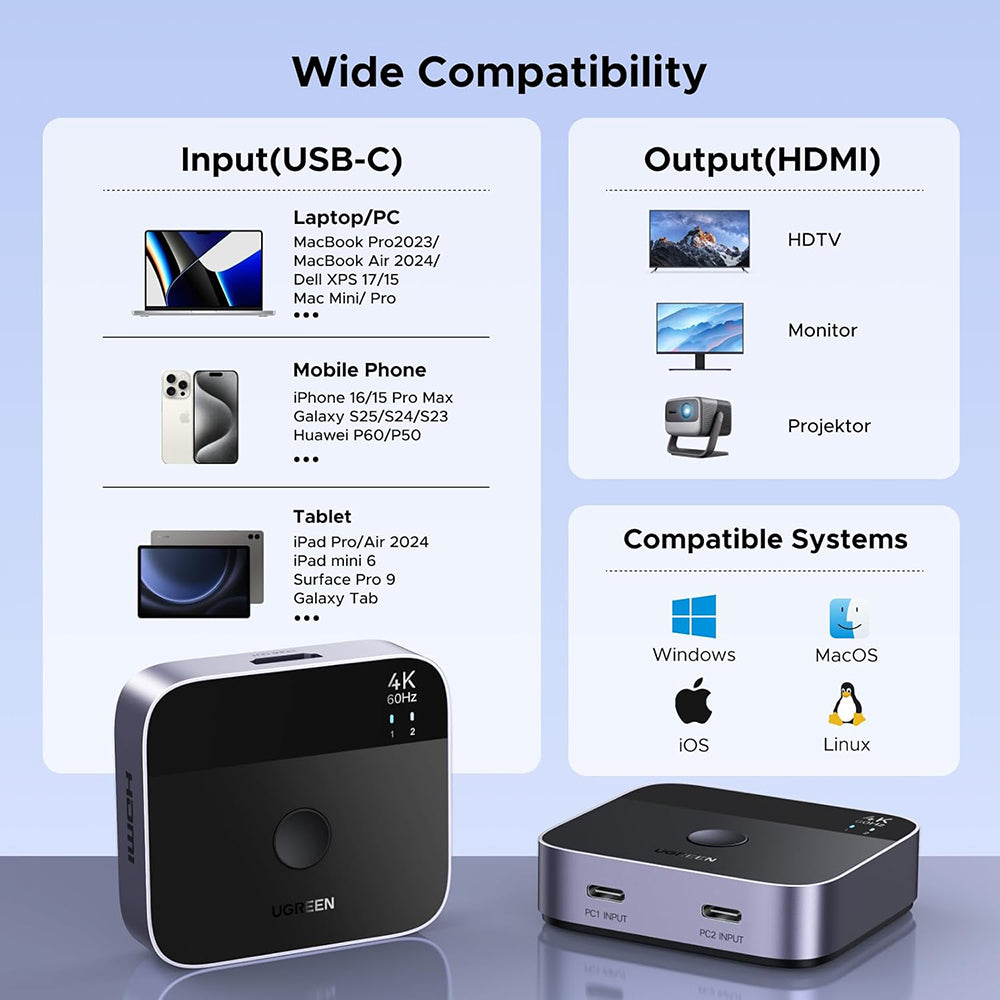 Switch Video USB-C UGREEN AW502 (55451), Сив