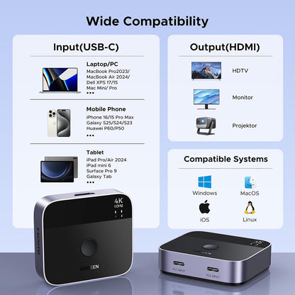 Switch Video USB-C UGREEN AW502 (55451), Сив