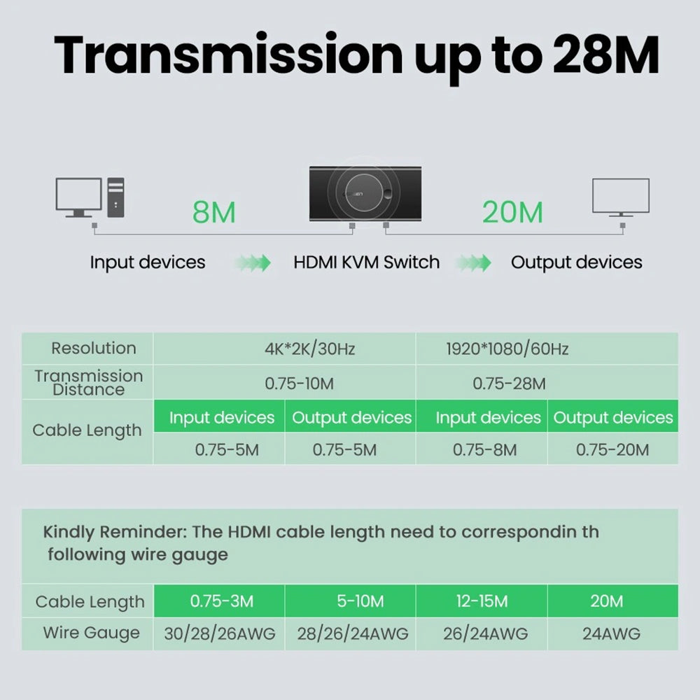 Switch Video HDMI UGREEN CM200 (50744), Черен