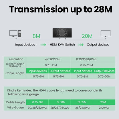 Switch Video HDMI UGREEN CM200 (50744), Черен