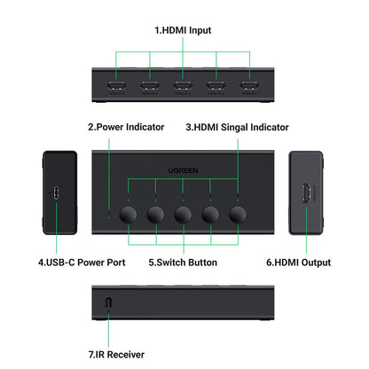Switch Video HDMI UGREEN CM568 (90512), Черен
