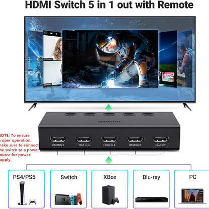 Switch Video HDMI UGREEN CM568 (90512), Черен