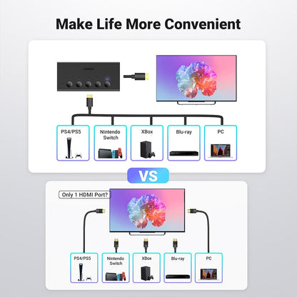 Switch Video HDMI UGREEN CM568 (90512), Черен