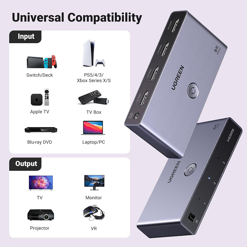 Switch Video HDMI UGREEN CM624 (15604), Сив