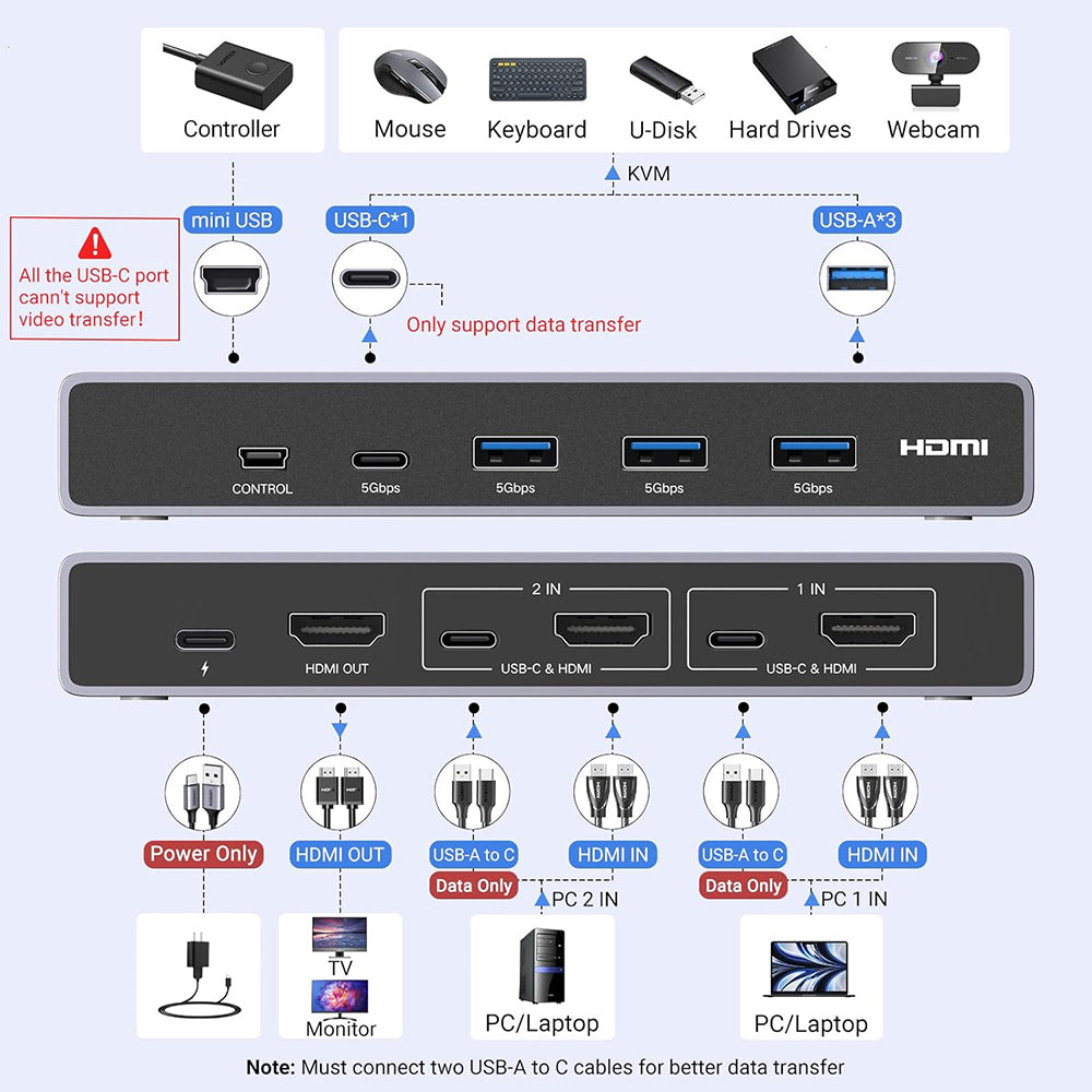 Switch Video UGREEN CM692, Сив