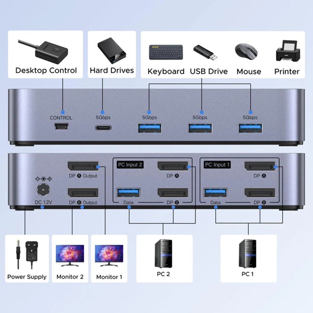 UGREEN CM695 DisplayPort Video Switch (25962), Black