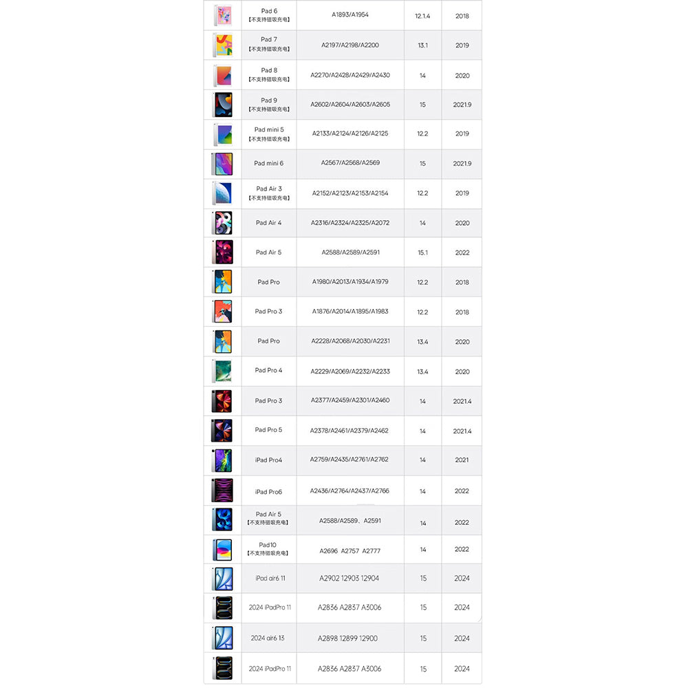 Touch Pen Techsuit AP01 Pro for Apple iPad, Active Version, White