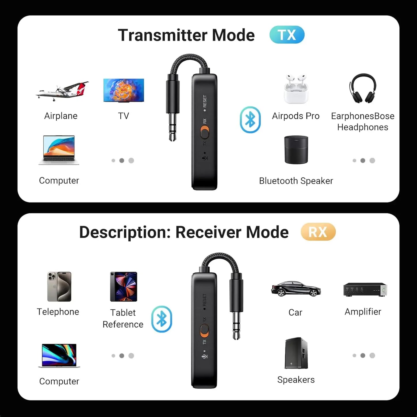 Трансмитер / Ресийвър Bluetooth UGREEN CM672